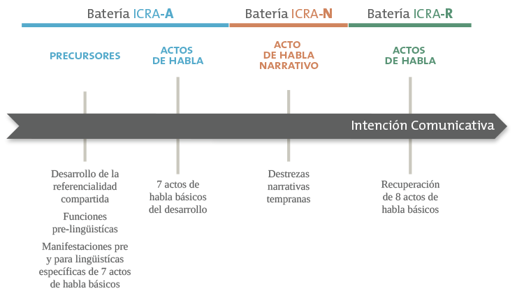 Infografía Explicativa - Método ICRA
